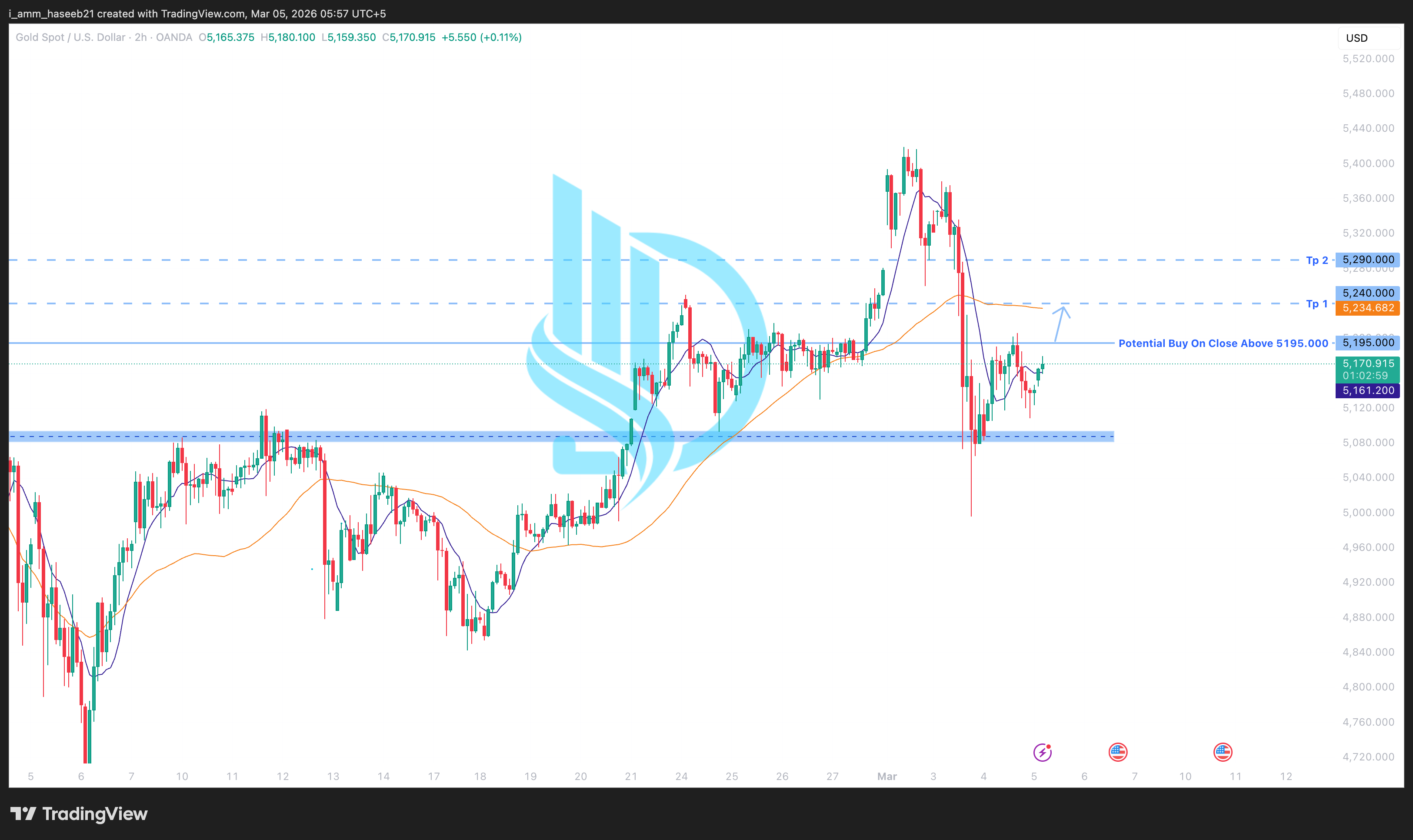 Market Context