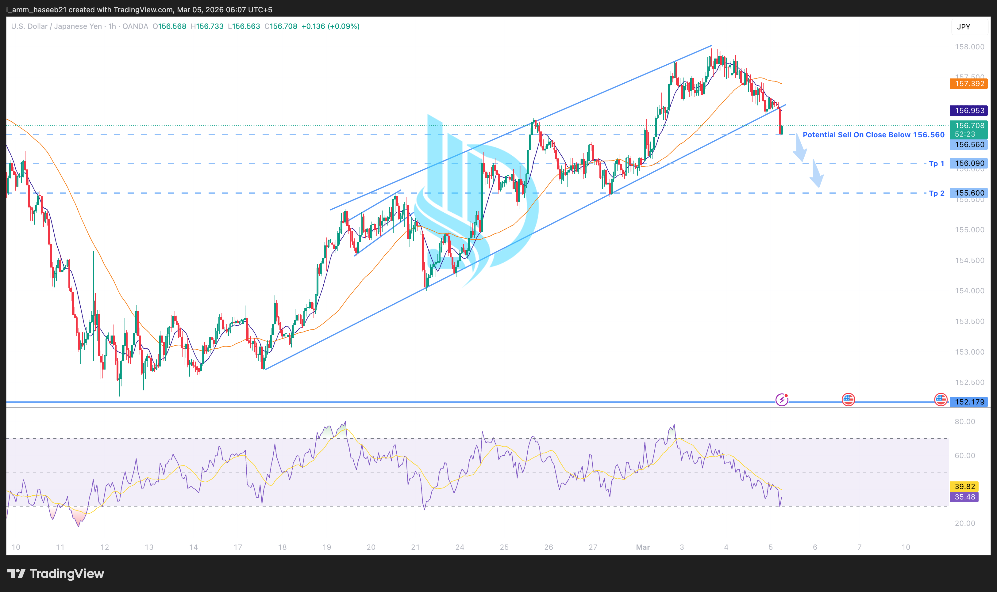 Market Context