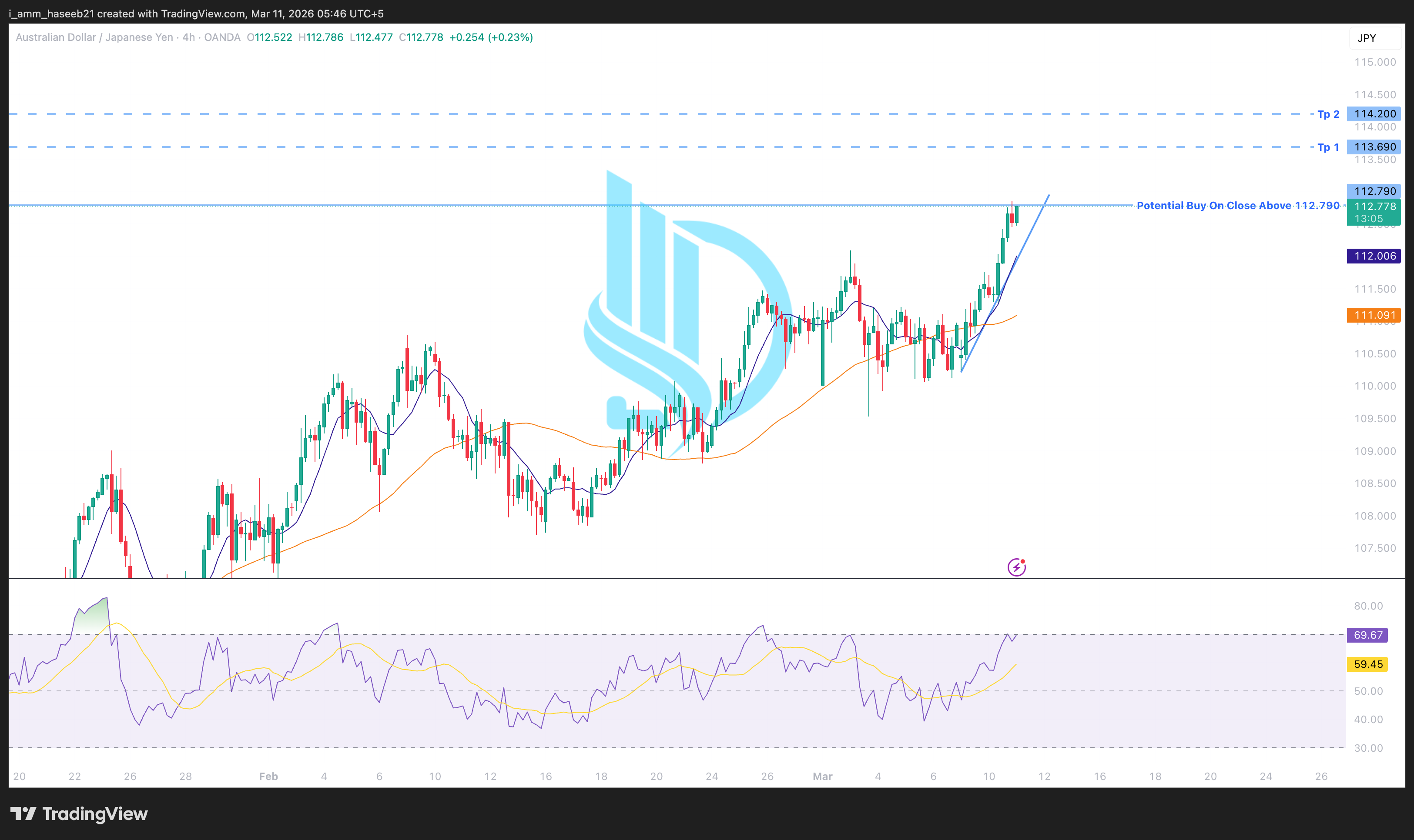 Market Context