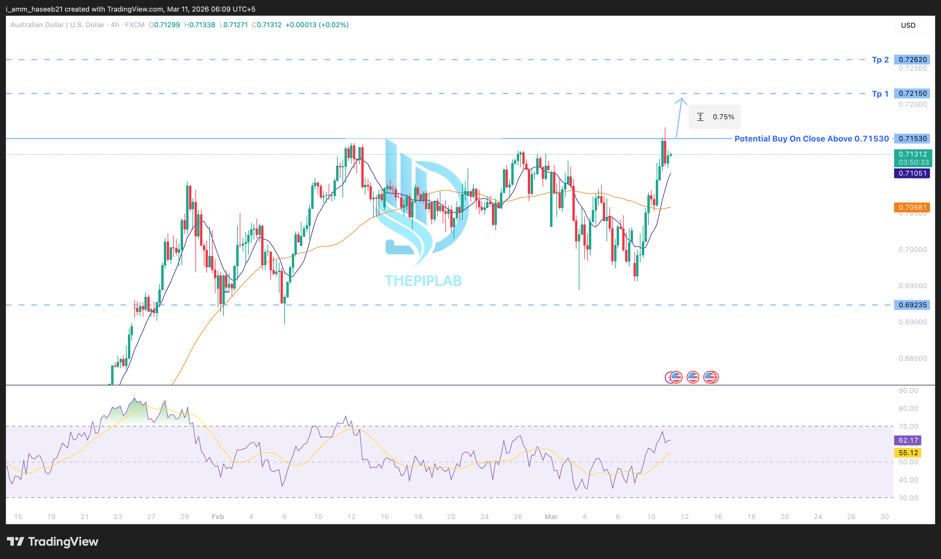 Market Context