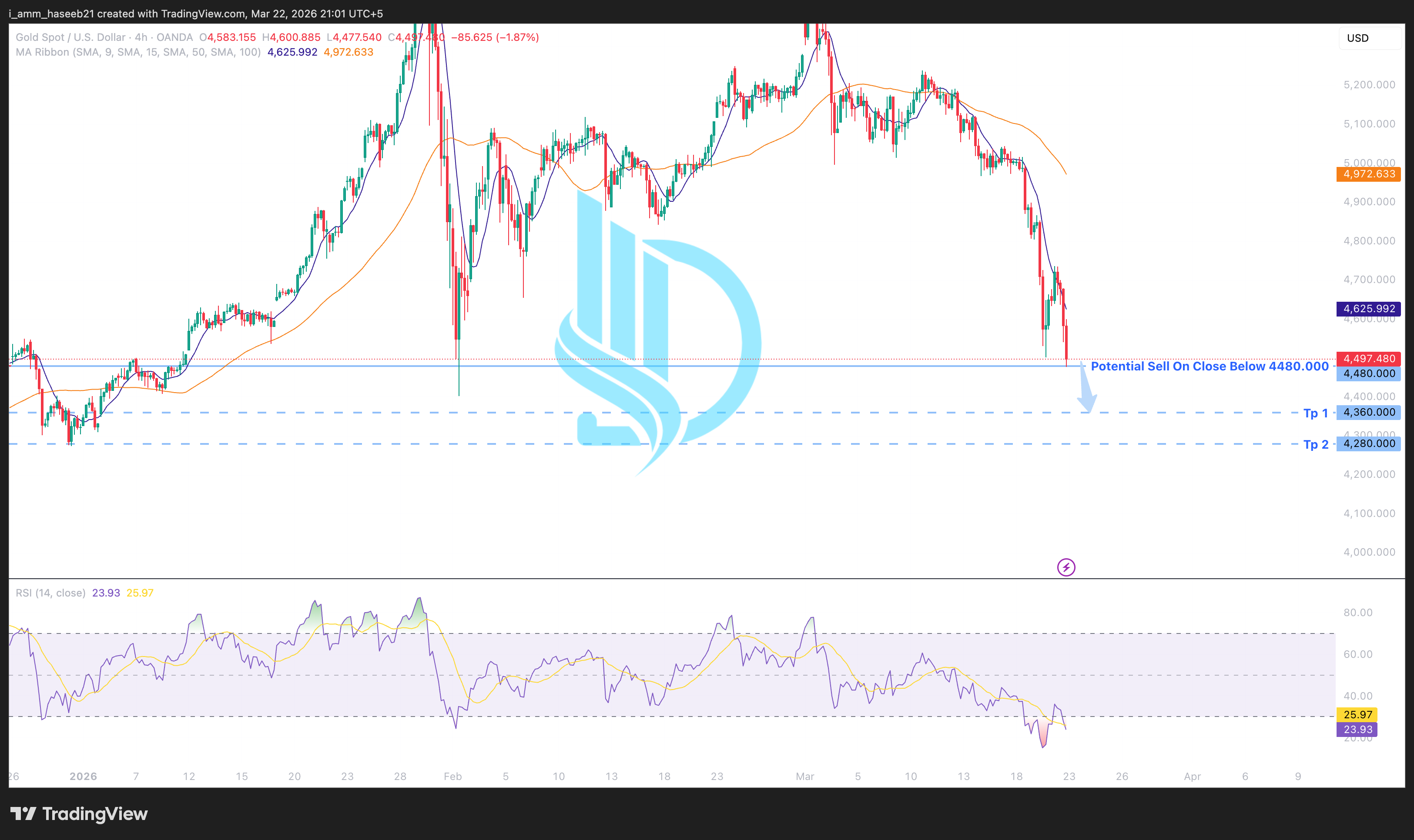Market Context