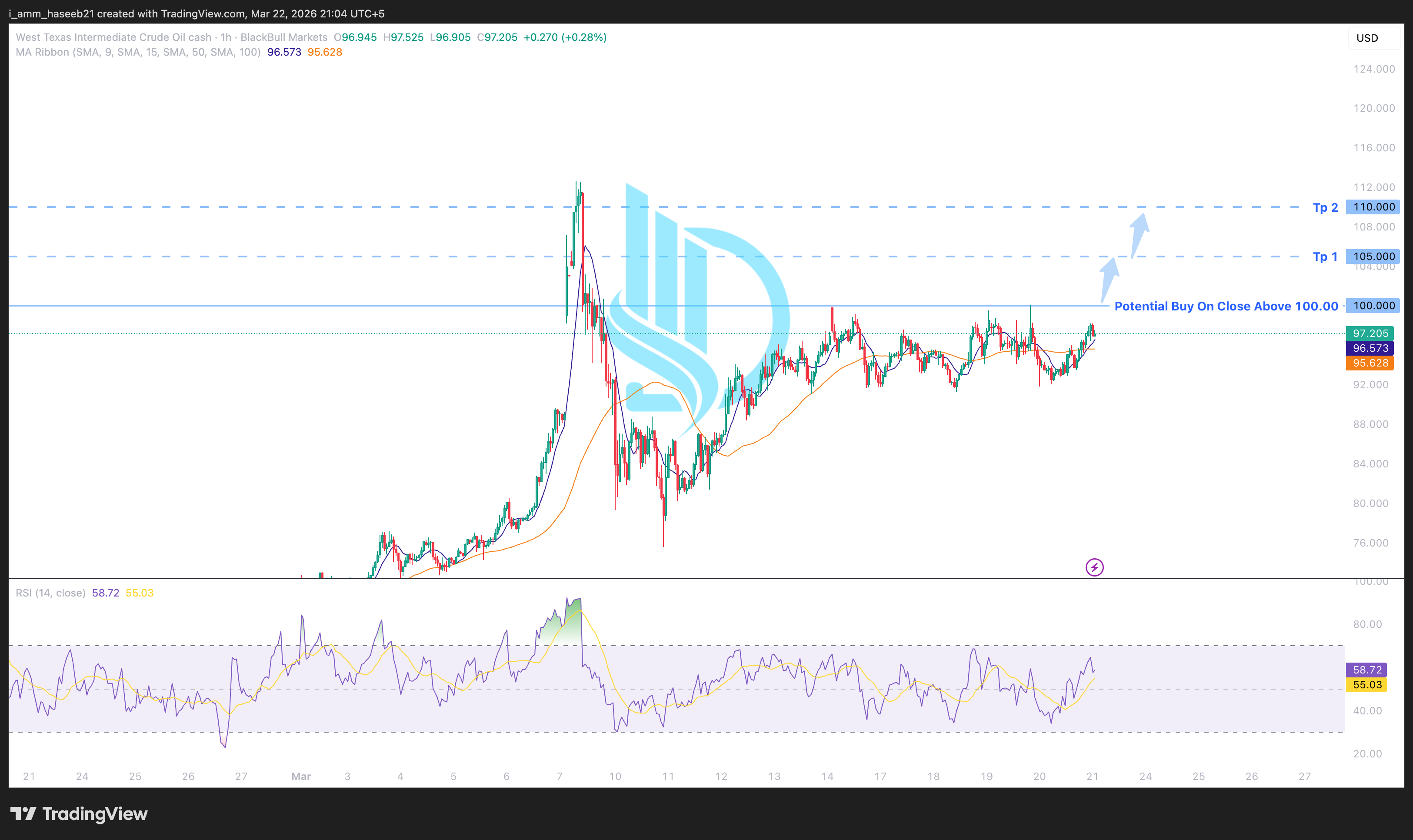 Market Context