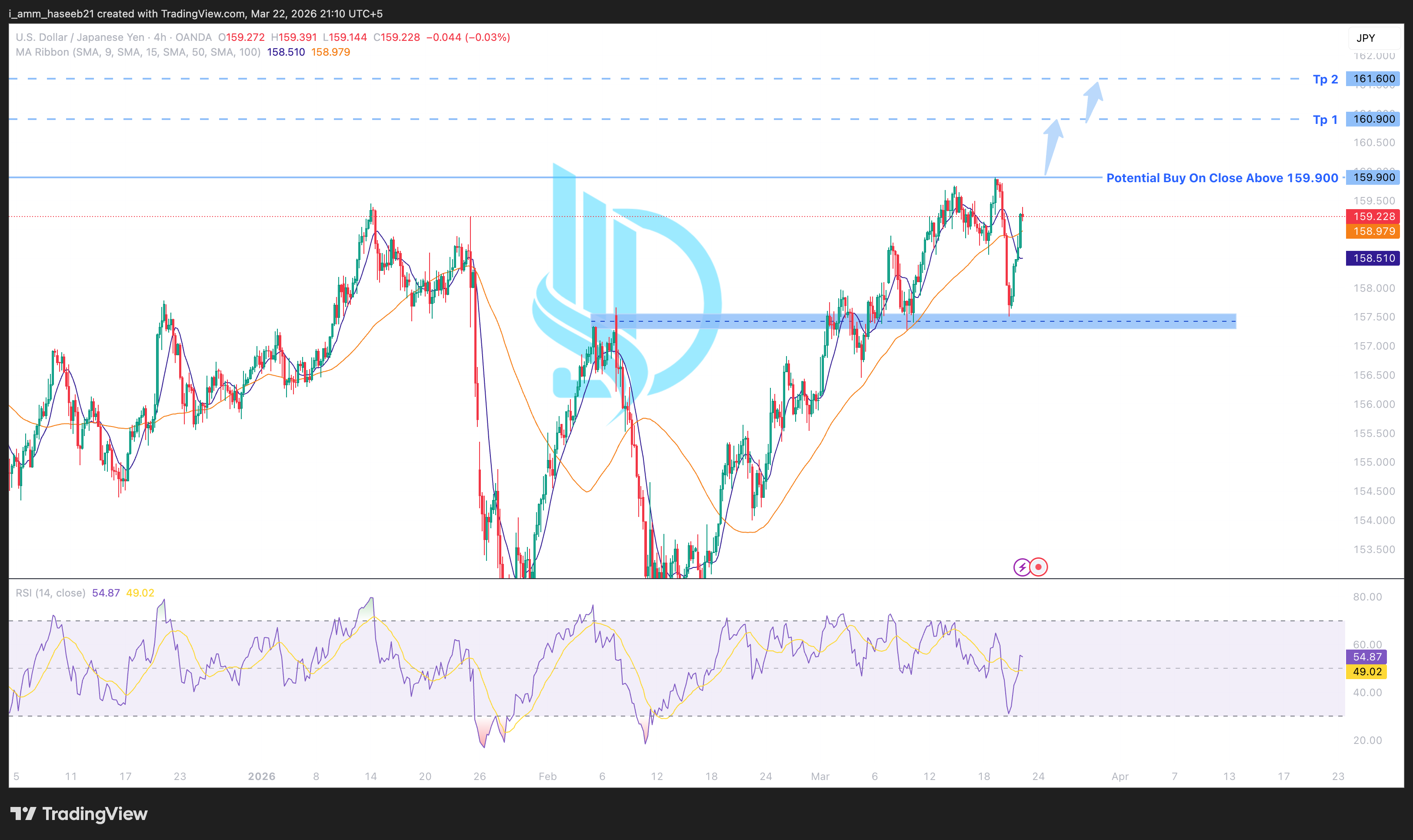 Market Context