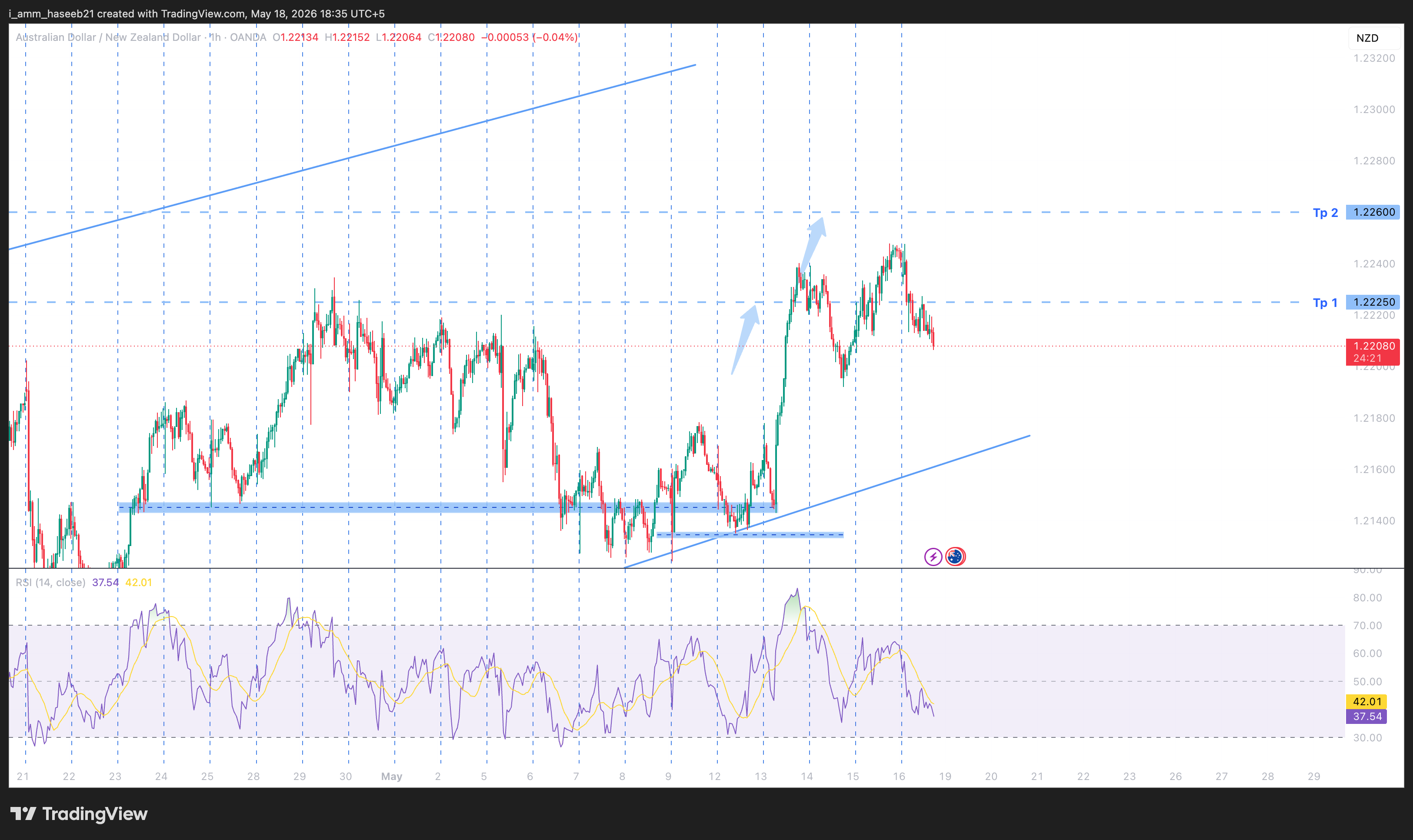 After Chart