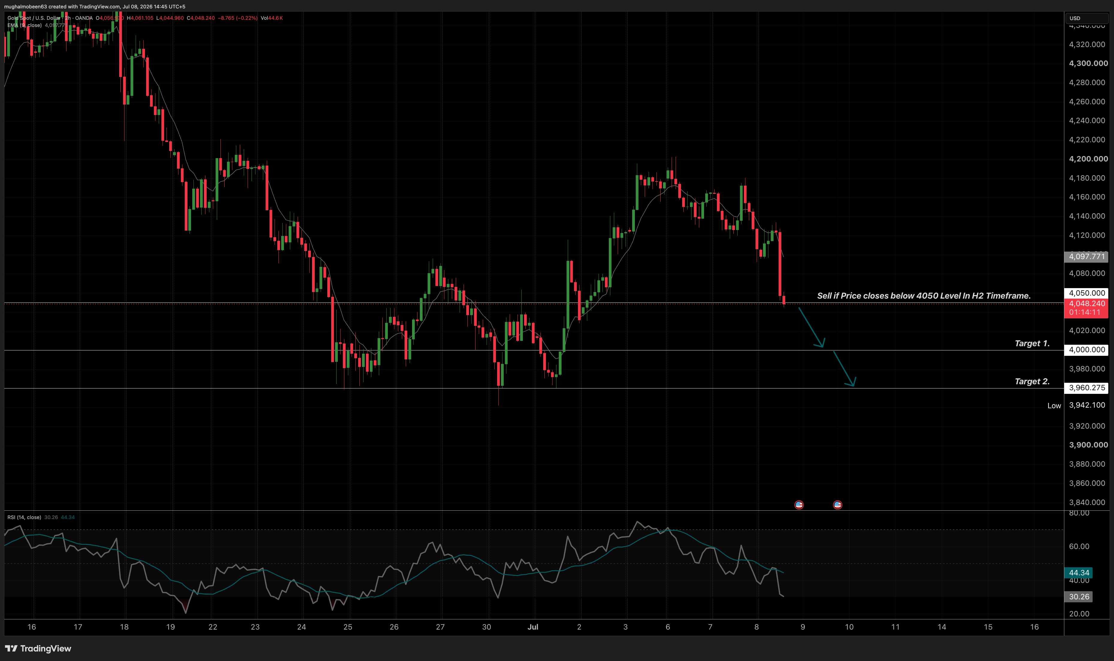 Market Context