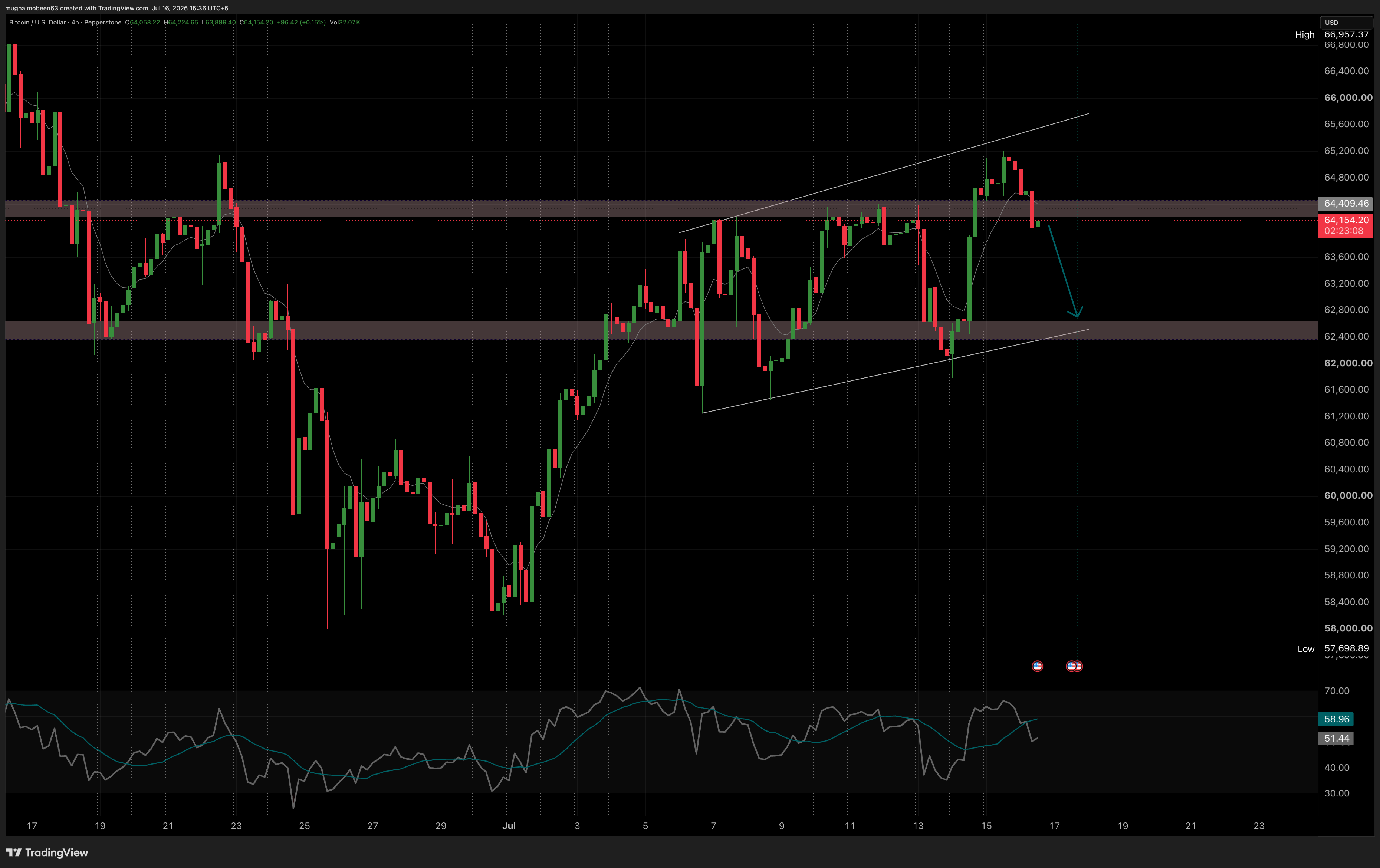Market Context