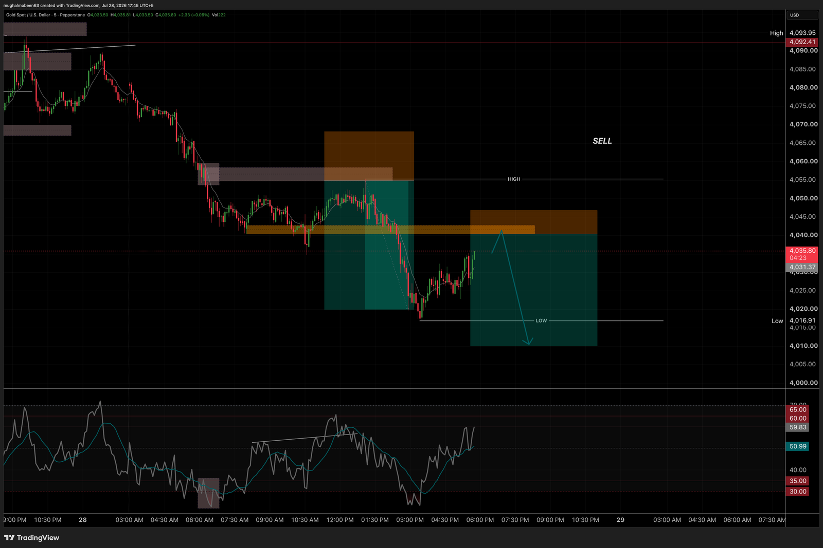Market Context